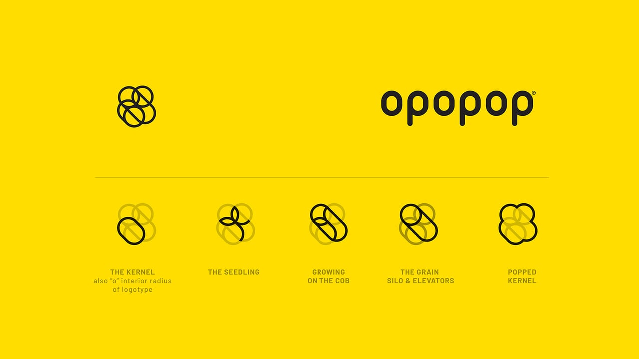 Opopop Brand Identity Story